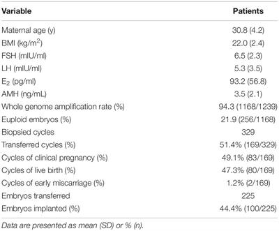 A Rapid NGS-Based Preimplantation Genetic Testing for Chromosomal Abnormalities in Day-3 Blastomere Biopsy Allows Embryo Transfer Within the Same Treatment Cycle